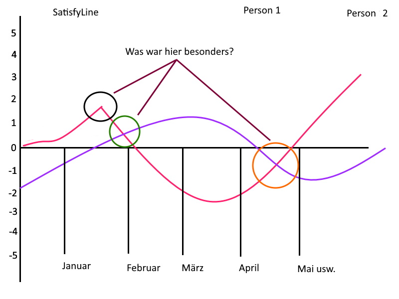 SatisfyLine